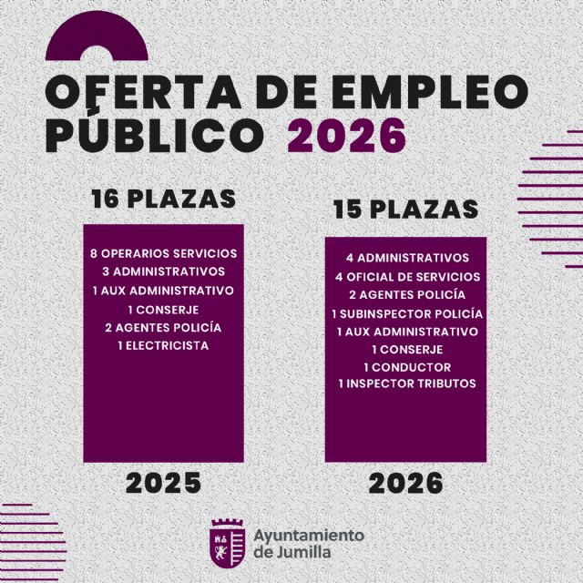 El Ayuntamiento publica la Oferta de Empleo Público 2026 con 15 nuevas plazas para reforzar la plantilla municipal