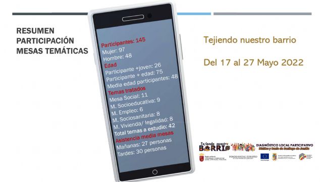 Participantes mesas temáticas Tejiendo Nuestro Barrio
