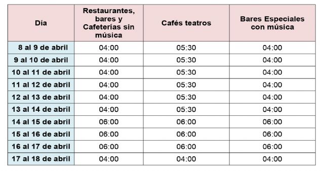 Horarios cierre ocio Semana Santa Jumilla