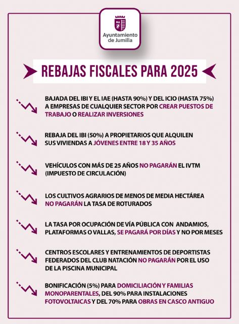 Aprobada la mayor bajada de impuestos para favorecer inversiones, crear empleo y diversificar la estructura socioeconómica de Jumilla