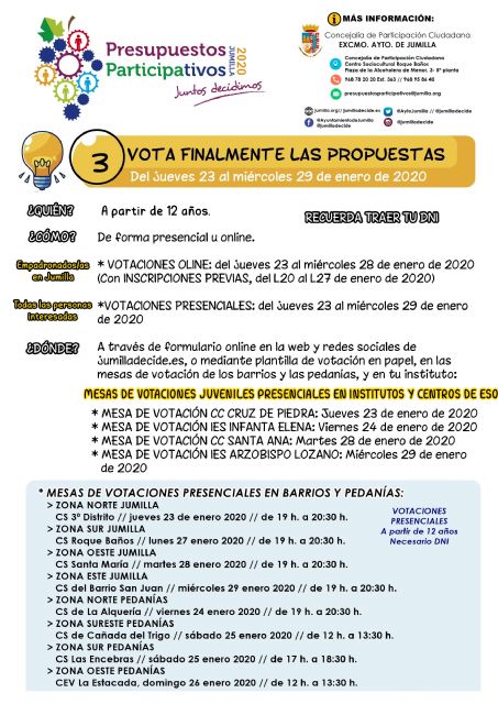 Este jueves se abre el periodo de votaciones de propuestas de los Presupuestos Participativos