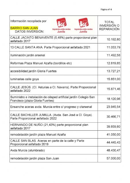 IU Verdes exige inversiones para el barrio San Juan