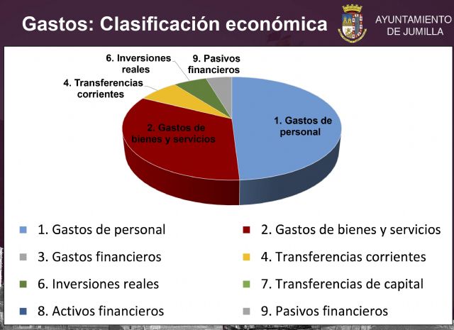 Presentado el borrador de los Presupuestos Municipales de 2018