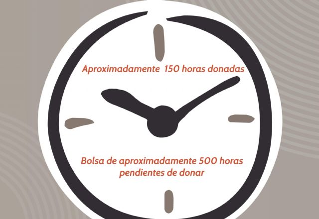El Banco de Tiempo alcanza su primer año activo con 150 horas donadas y 500 pendientes de donar